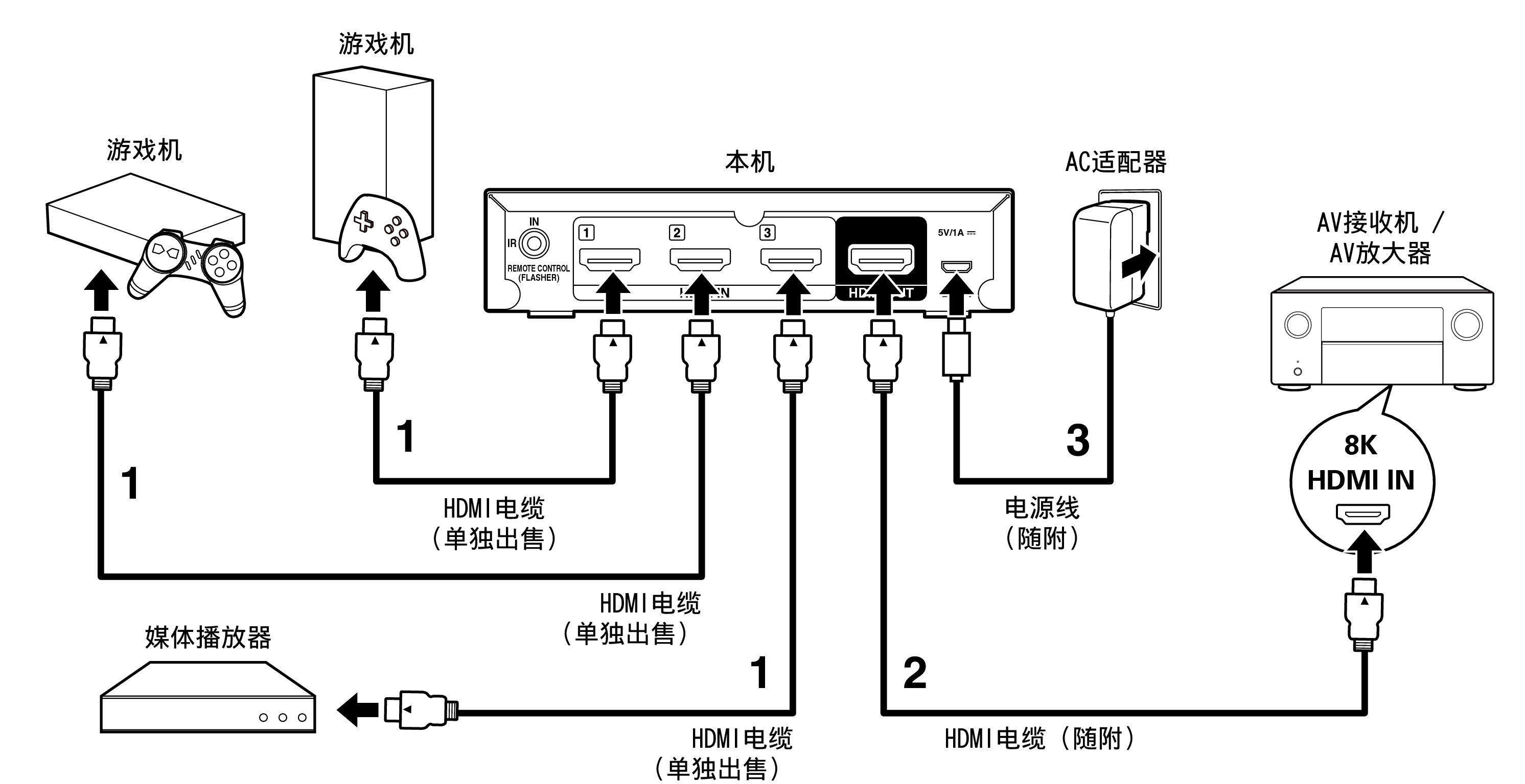 Connect Basic AVS3